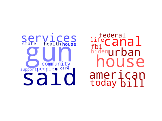 Wordcloud from Thursday June 22, 2023.